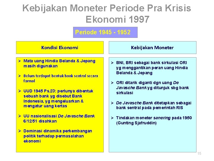 Kebijakan Moneter Periode Pra Krisis Ekonomi 1997 Periode 1945 - 1952 Kondisi Ekonomi Ø