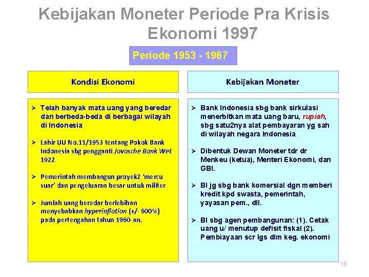 Kebijakan Moneter Periode Pra Krisis Ekonomi 1997 Periode 1953 - 1967 Kondisi Ekonomi Ø