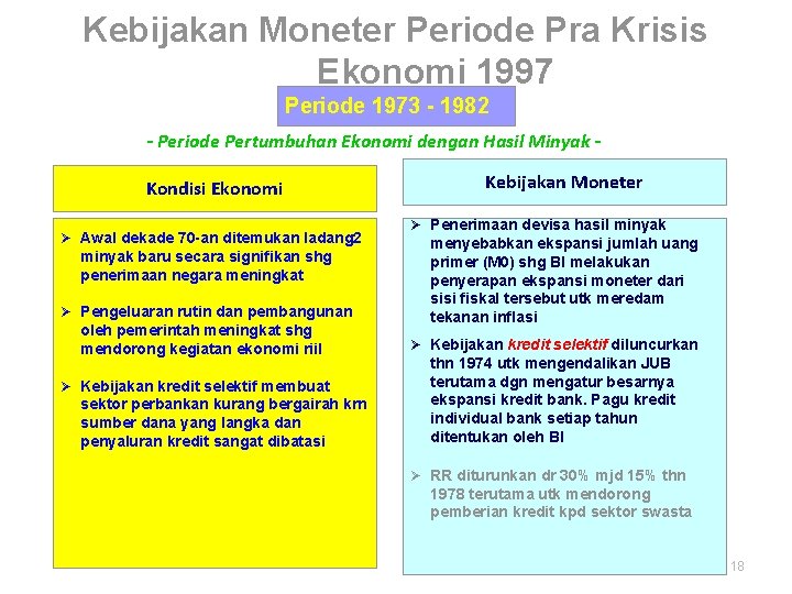 Kebijakan Moneter Periode Pra Krisis Ekonomi 1997 Periode 1973 - 1982 - Periode Pertumbuhan