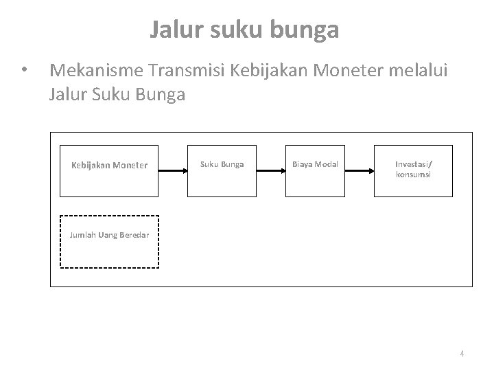 Jalur suku bunga • Mekanisme Transmisi Kebijakan Moneter melalui Jalur Suku Bunga Kebijakan Moneter