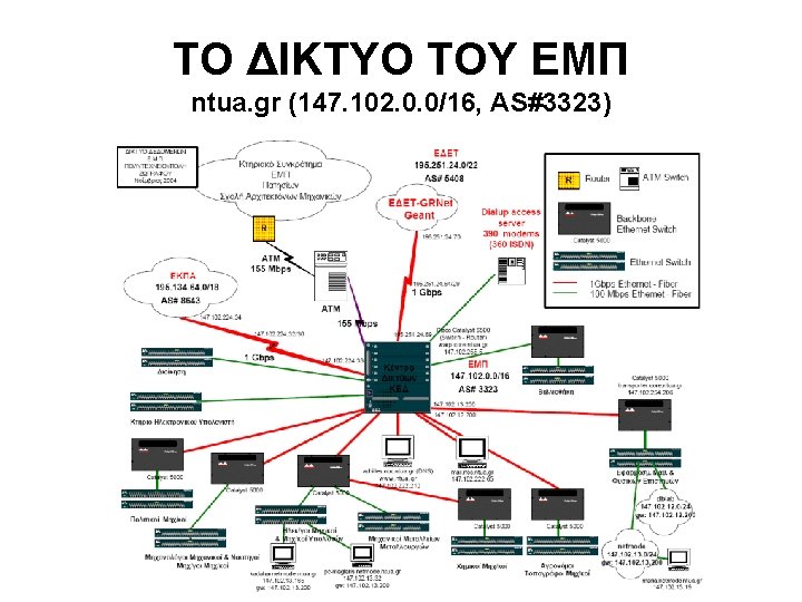 ΤΟ ΔΙΚΤΥΟ ΤΟΥ ΕΜΠ ntua. gr (147. 102. 0. 0/16, AS#3323) 