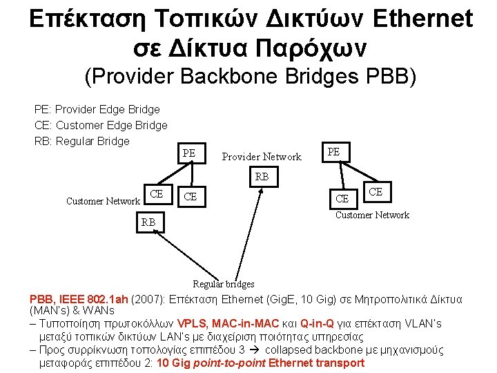 Επέκταση Τοπικών Δικτύων Ethernet σε Δίκτυα Παρόχων (Provider Backbone Bridges PBB) PE: Provider Edge
