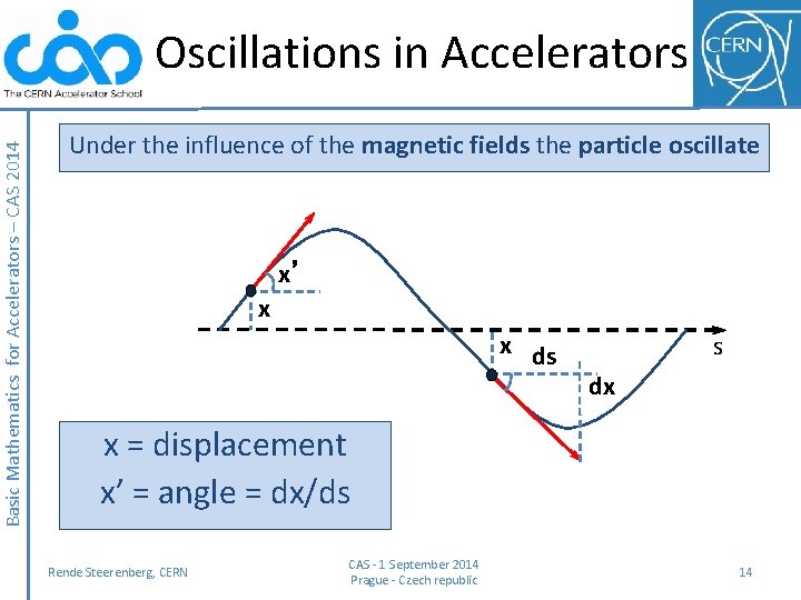 Basic Mathematics for Accelerators – CAS 2014 Oscillations in Accelerators Under the influence of