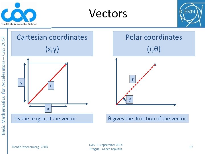 Basic Mathematics for Accelerators – CAS 2014 Vectors Cartesian coordinates (x, y) Polar coordinates