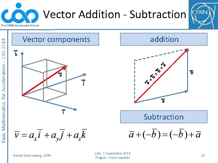 Vector components addition =b +a k b b v j a+ Basic Mathematics for