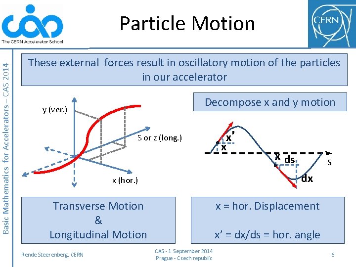 Basic Mathematics for Accelerators – CAS 2014 Particle Motion These external forces result in