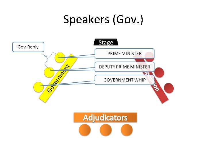 Speakers (Gov. ) 