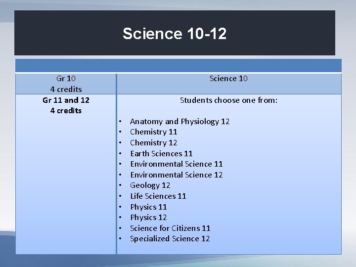 Science 10 -12 Gr 10 4 credits Gr 11 and 12 4 credits Science