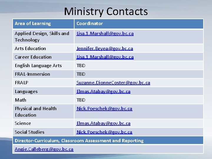Ministry Contacts Area of Learning Coordinator Applied Design, Skills and Technology Lisa. 1. Marshall@gov.