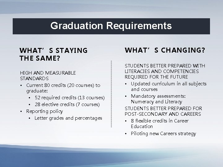 Graduation Requirements WHAT’S STAYING THE SAME? HIGH AND MEASURABLE STANDARDS • Current 80 credits
