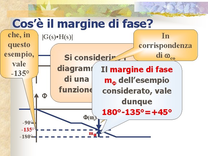 Cos’è il margine di fase? che, in |G(s) • H(s)| In questo corrispondenza esempio,