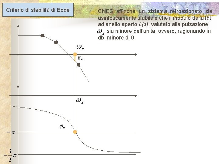 Criterio di stabilità di Bode CNES affinché un sistema retroazionato sia asintoticamente stabile è