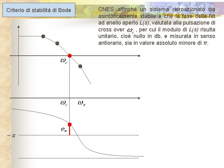 Criterio di stabilità di Bode CNES affinché un sistema retroazionato sia asintoticamente stabile è