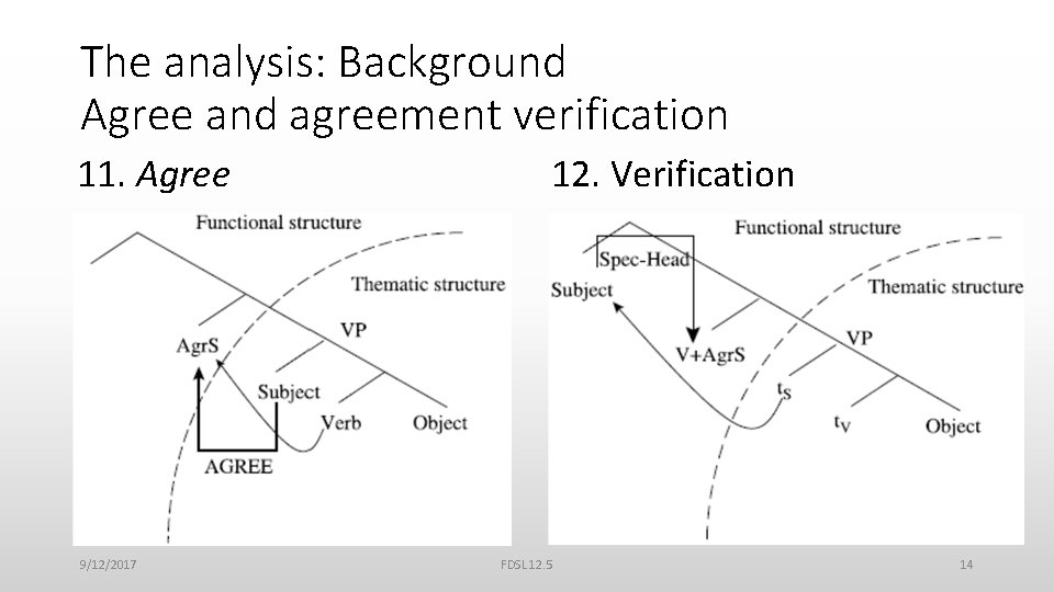 The analysis: Background Agree and agreement verification 11. Agree 9/12/2017 12. Verification FDSL 12.