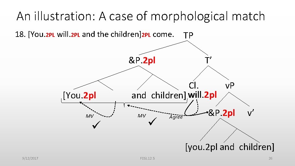 An illustration: A case of morphological match 18. [You. 2 PL will. 2 PL