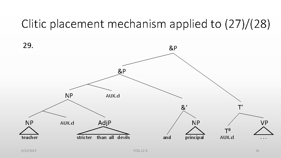 Clitic placement mechanism applied to (27)/(28) 29. &P &P NP AUX. cl T’ &’