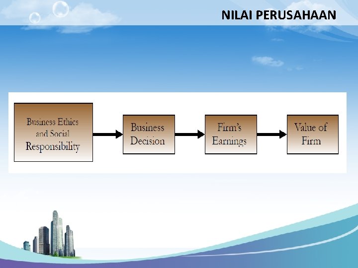 NILAI PERUSAHAAN 