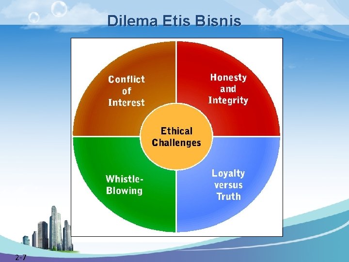 Dilema Etis Bisnis 2 -7 