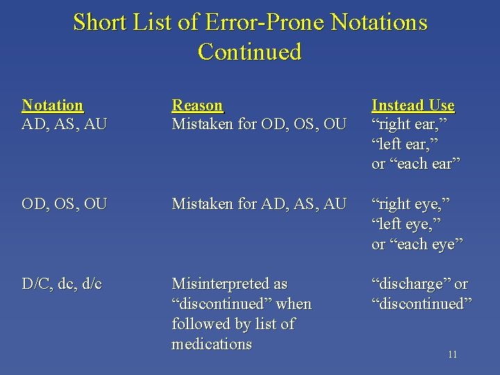 Short List of Error-Prone Notations Continued Notation AD, AS, AU Reason Mistaken for OD,