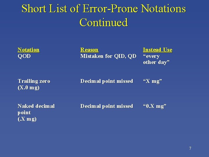 Short List of Error-Prone Notations Continued Notation QOD Reason Mistaken for QID, QD Instead