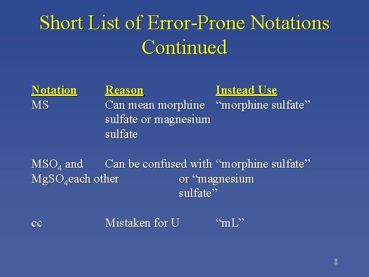 Short List of Error-Prone Notations Continued Notation MS Reason Instead Use Can mean morphine