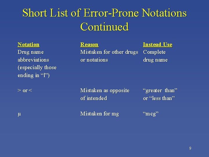 Short List of Error-Prone Notations Continued Notation Drug name abbreviations (especially those ending in