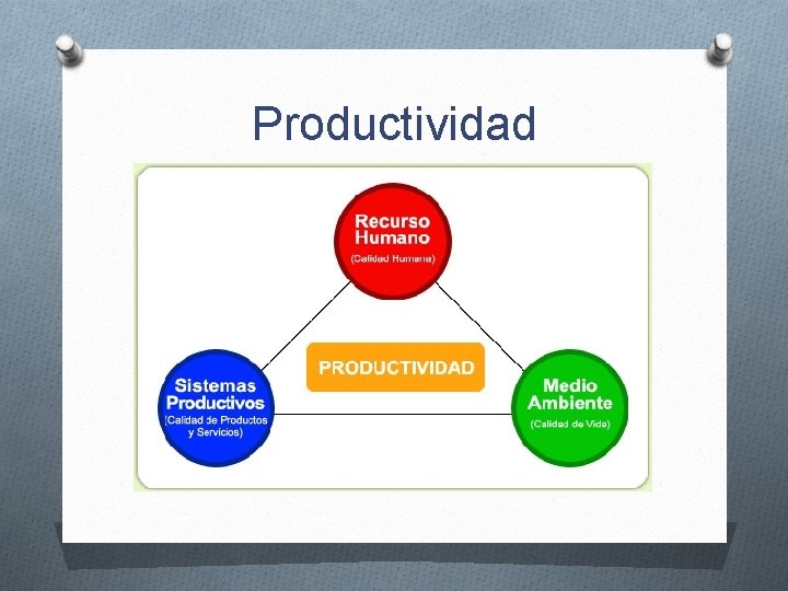 Productividad 