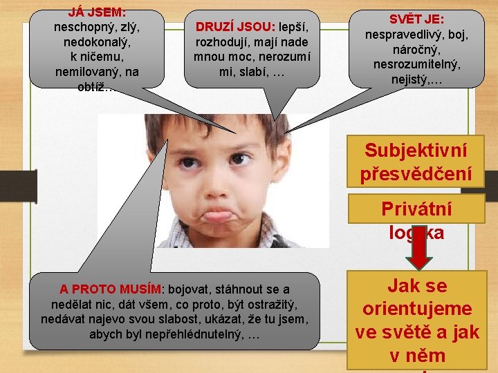 JÁ JSEM: neschopný, zlý, nedokonalý, k ničemu, nemilovaný, na obtíž… DRUZÍ JSOU: lepší, rozhodují,