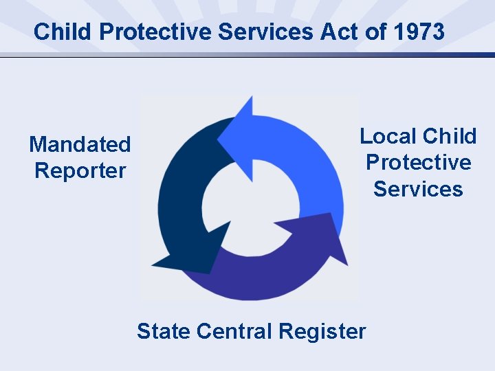 Mandated Reporter Training Identifying and Reporting Child Abuse