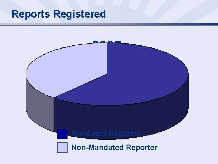 Reports Registered 2007 Mandated Reporter Non-Mandated Reporter 