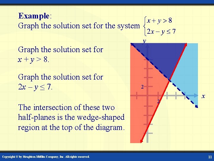 Example: Graph the solution set for the system y Graph the solution set for