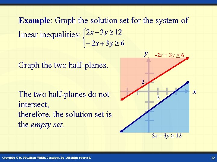 Example: Graph the solution set for the system of linear inequalities: y -2 x