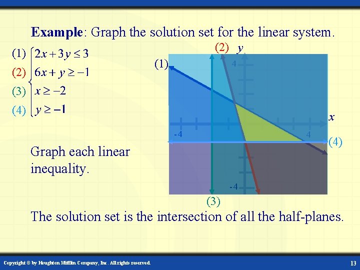 Example: Graph the solution set for the linear system. (2) y (1) (2) 4
