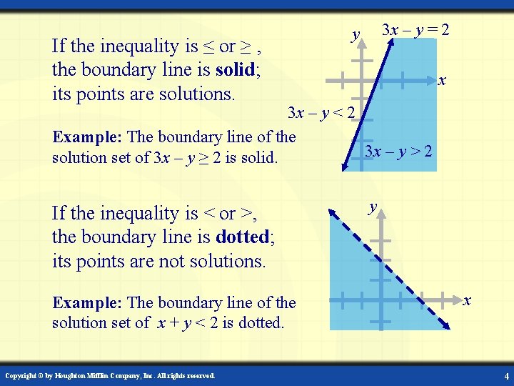 If the inequality is ≤ or ≥ , the boundary line is solid; its