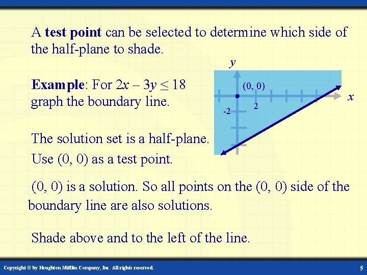 A test point can be selected to determine which side of the half-plane to