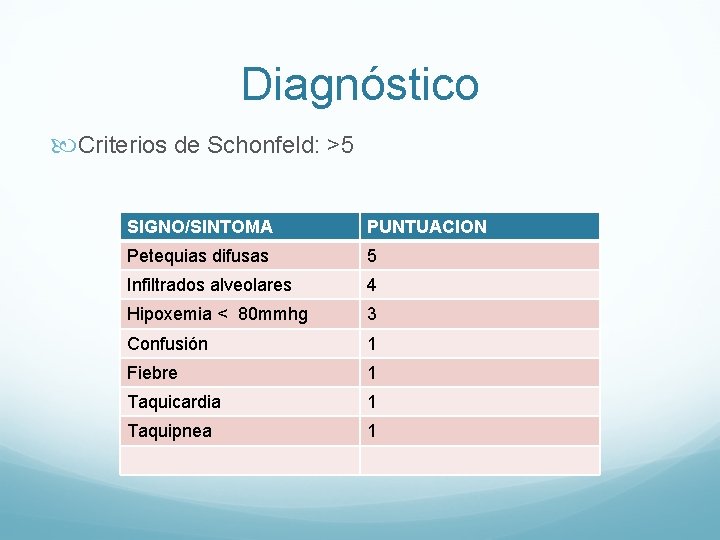 Diagnóstico Criterios de Schonfeld: >5 SIGNO/SINTOMA PUNTUACION Petequias difusas 5 Infiltrados alveolares 4 Hipoxemia