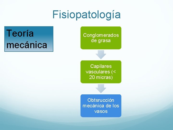 Fisiopatología Teoría mecánica Conglomerados de grasa Capilares vasculares (< 20 micras) Obtsrucción mecánica de