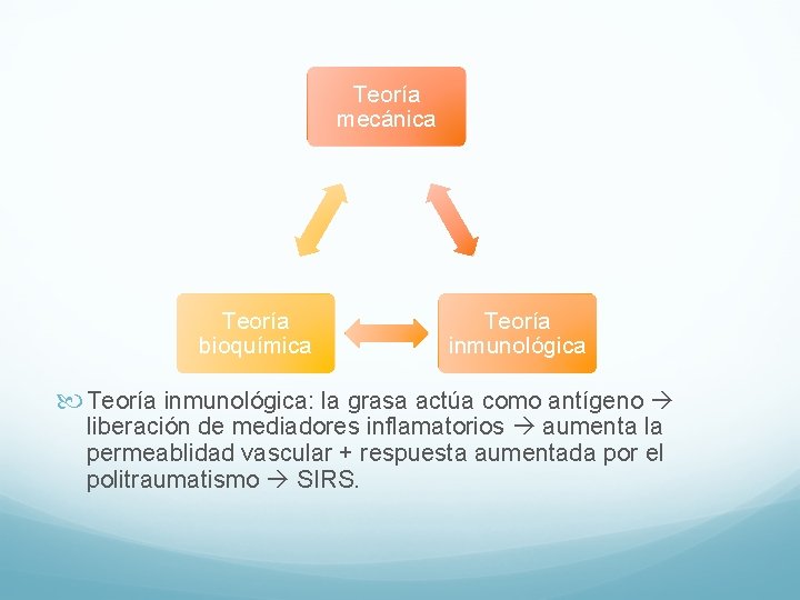 Teoría mecánica Teoría bioquímica Teoría inmunológica: la grasa actúa como antígeno liberación de mediadores