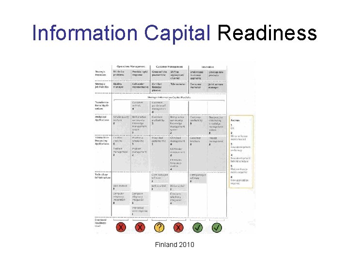 Information Capital Readiness Finland 2010 