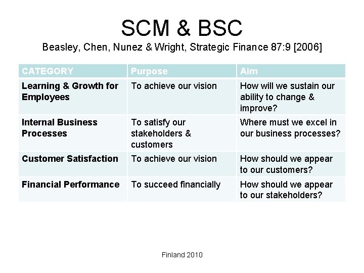 SCM & BSC Beasley, Chen, Nunez & Wright, Strategic Finance 87: 9 [2006] CATEGORY