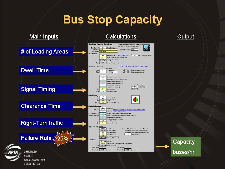 Bus Stop Capacity Main Inputs Calculations Output # of Loading Areas Dwell Time Signal
