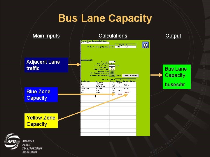 Bus Lane Capacity Main Inputs Adjacent Lane traffic Calculations Output Bus Lane Capacity buses/hr