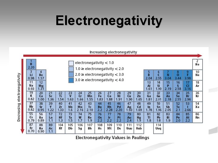 Electronegativity 