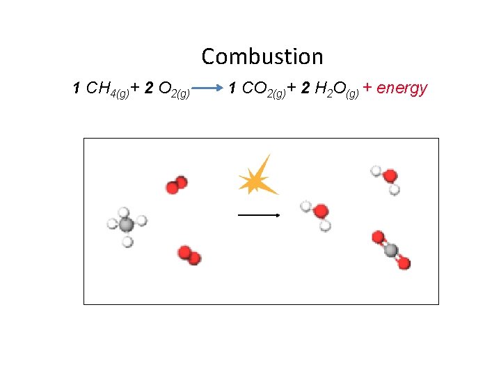 Combustion 1 CH 4(g)+ 2 O 2(g) 1 CO 2(g)+ 2 H 2 O(g)