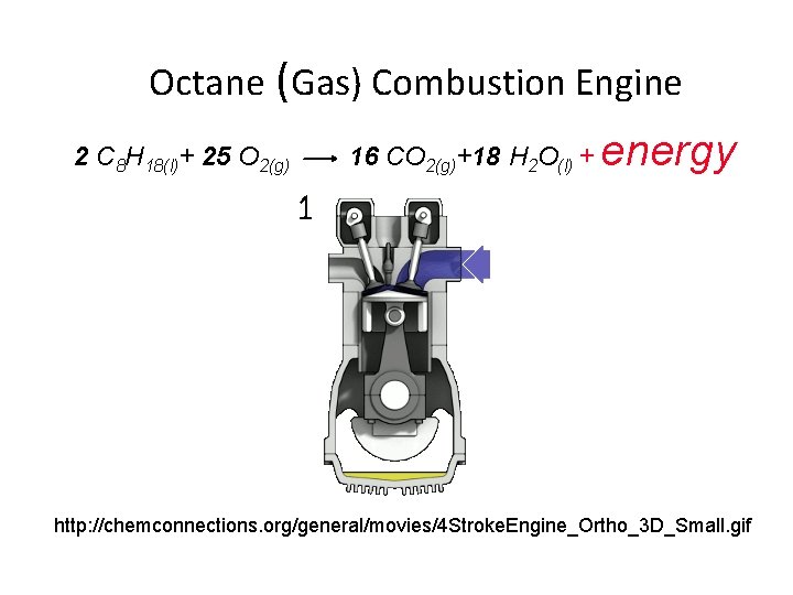 Octane (Gas) Combustion Engine 2 C 8 H 18(l)+ 25 O 2(g) 16 CO
