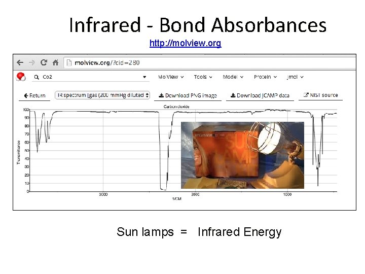 Infrared - Bond Absorbances http: //molview. org Sun lamps = Infrared Energy 