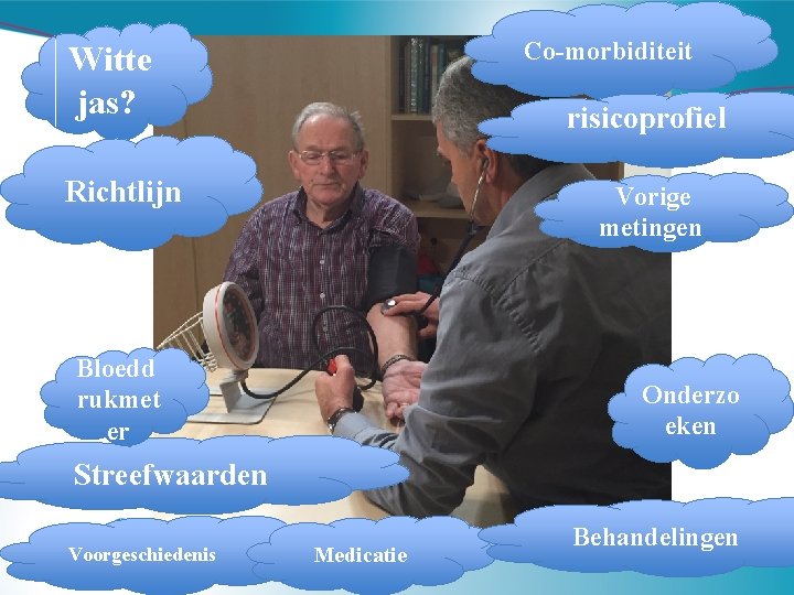 Co-morbiditeit Witte jas? risicoprofiel Richtlijn Vorige metingen Bloedd rukmet er Onderzo eken Streefwaarden Voorgeschiedenis