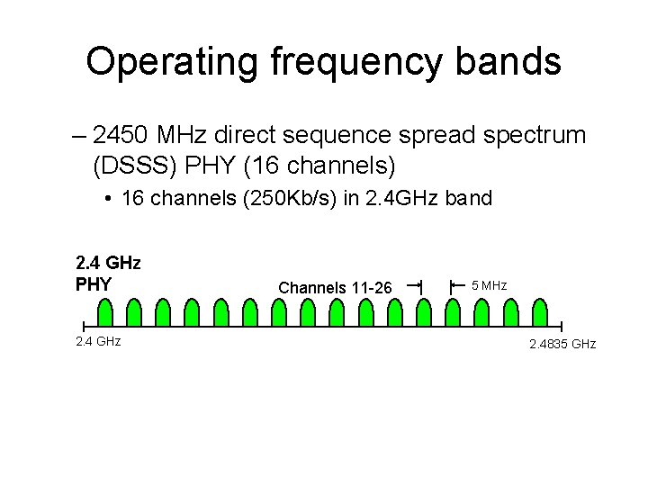 Operating frequency bands – 2450 MHz direct sequence spread spectrum (DSSS) PHY (16 channels)