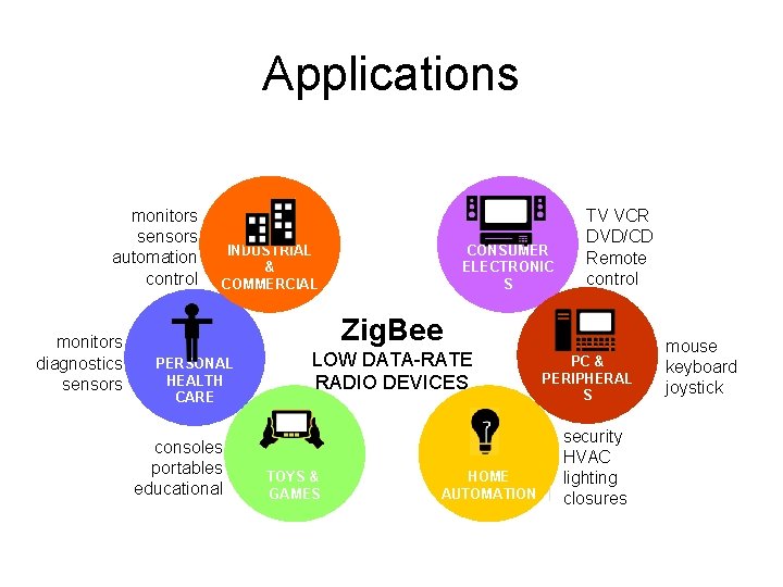 Applications monitors sensors automation control monitors diagnostics sensors INDUSTRIAL & COMMERCIAL CONSUMER ELECTRONIC S