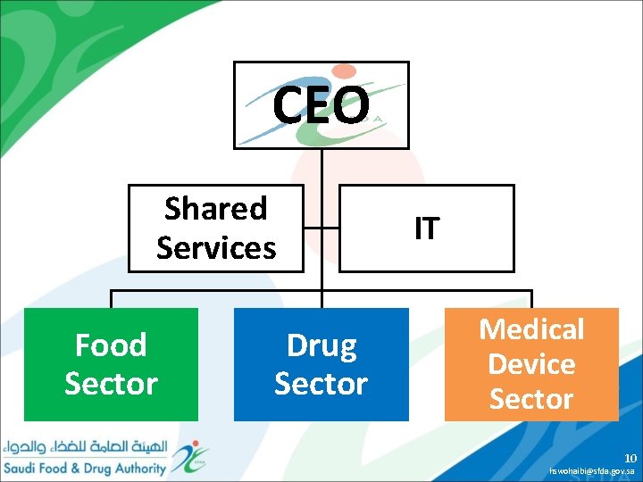 CEO Shared Services Food Sector Drug Sector IT Medical Device Sector 10 hswohaibi@sfda. gov.